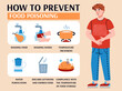 How to prevent food poisoning informative banner with cartoon character of sick man, flat vector illustration. Medical explanation of food poisoning prevention.