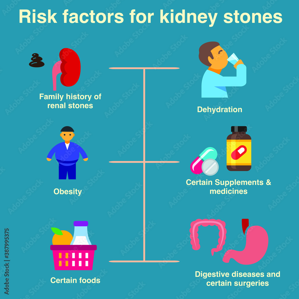 Risk factors for kidney stones are family history obesity dehydration ...