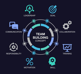 Aufkleber - Simple infographic for team building visualization with colorful pie chart and icons - dark version. Easy to use for your website or presentation.