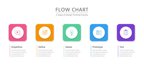 design thinking process infographic