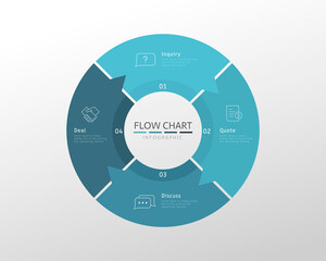 Circular infographic flow chart