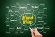 © dizain - Mind map flowchart, business concept on blackboard for presentations and reports
