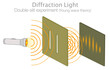 Diffraction of light. Double slit experiment, test.  Young light wave theory. Particles Photons , electrons produce a wave pattern when two slits are used. Quantum Physics illustration vector