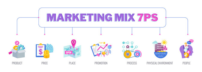 7 PS marketing mix infographic flat vector illustration banner.