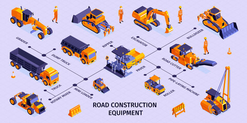 Road Construction Equipment Infographics
