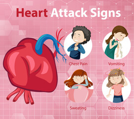 Wall Mural - Heart attack symptoms or warning signs infographic