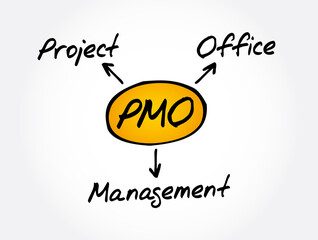 Poster - pmo - project management office acronym, business concept