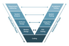 V Model Software Development Methodology Scheme Diagram. Process Infographics.