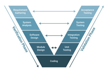 v model software development methodology scheme diagram. process infographics.