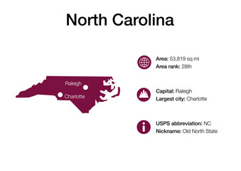 Poster - Map of North Carolina state with political demographic information and biggest cities