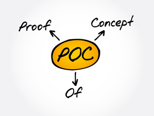 Poster - POC - Proof of Concept acronym, business concept