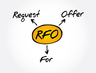 Poster - RFO - Request For Offer acronym, business concept background