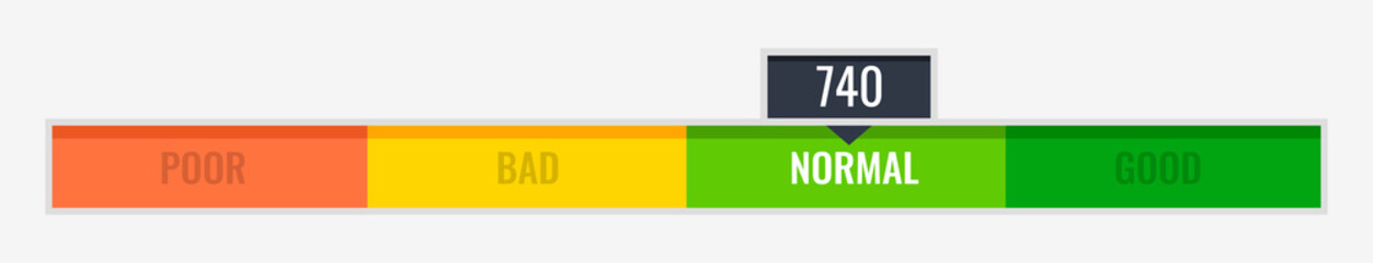 Poster - Line that shows credit score indicators with color levels from poor to good on white background. Vector illustration.