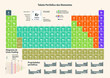 Periodic Table of the Chemical Elements in brazilian portuguese. Note: includes the most recent updates released in June 2018 by the IUPAC