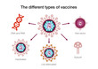 The different types of vaccines
