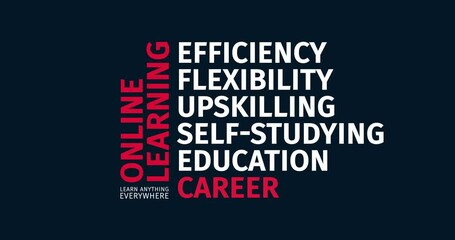 Wall Mural - online learning. learn anything everywhere. animated word cloud text. kinetic typography animation.