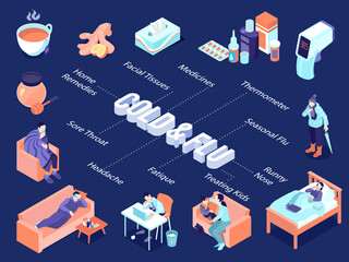 Sticker - Cold Flu Flowchart Composition