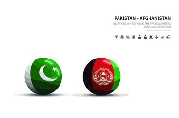 Wall Mural - Outlook at Trade, Economy, Relationship Between the Two Countries.
pakistan and afghanistan flagball.