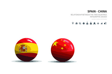 Outlook at Trade, Economy, Relationship Between the Two Countries.
spain and china flagball.