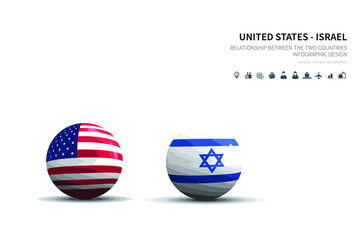 Wall Mural - Outlook at Trade, Economy, Relationship Between the Two Countries.
united states and israel flagball.