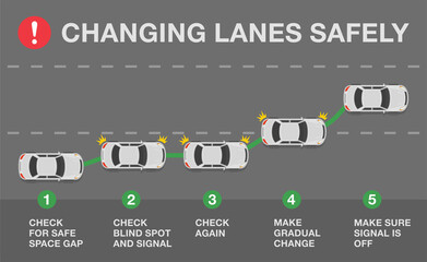 Wall Mural - How correctly change lanes on a city road. Changing lanes safely. Flat vector illustration infographic template.