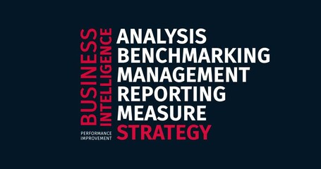 Wall Mural - Business Intelligence. Performance Improvement. Animated word cloud text. Kinetic typography Animation.