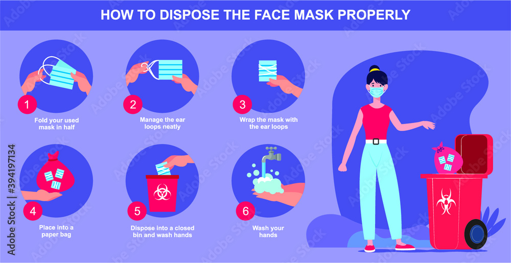 How to discard your mask properly, healthcare and medical about virus ...