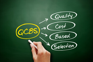 Poster - qcbs - quality and cost based selection acronym, business concept background