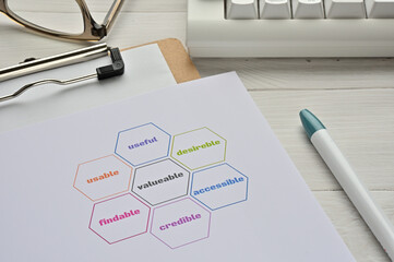 Poster - There's a desk with a keyboard, glasses, and a piece of paper on a clipboard with a 