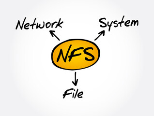 Poster - NFS - Network File System acronym, technology concept background