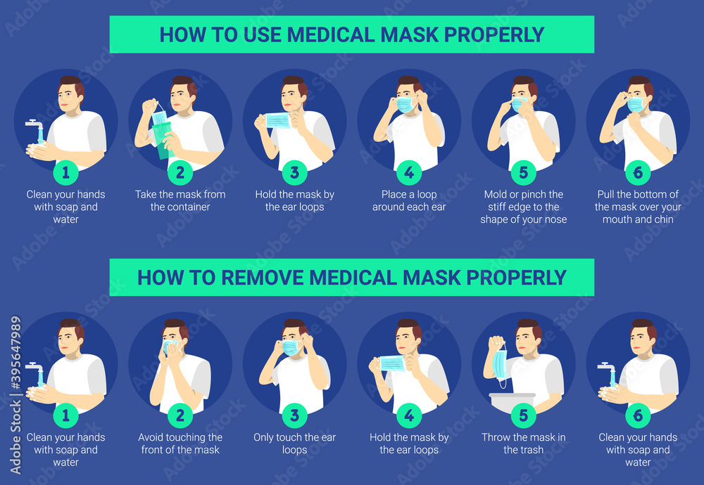 How to use and remove a surgical mask properly for prevent virus ...