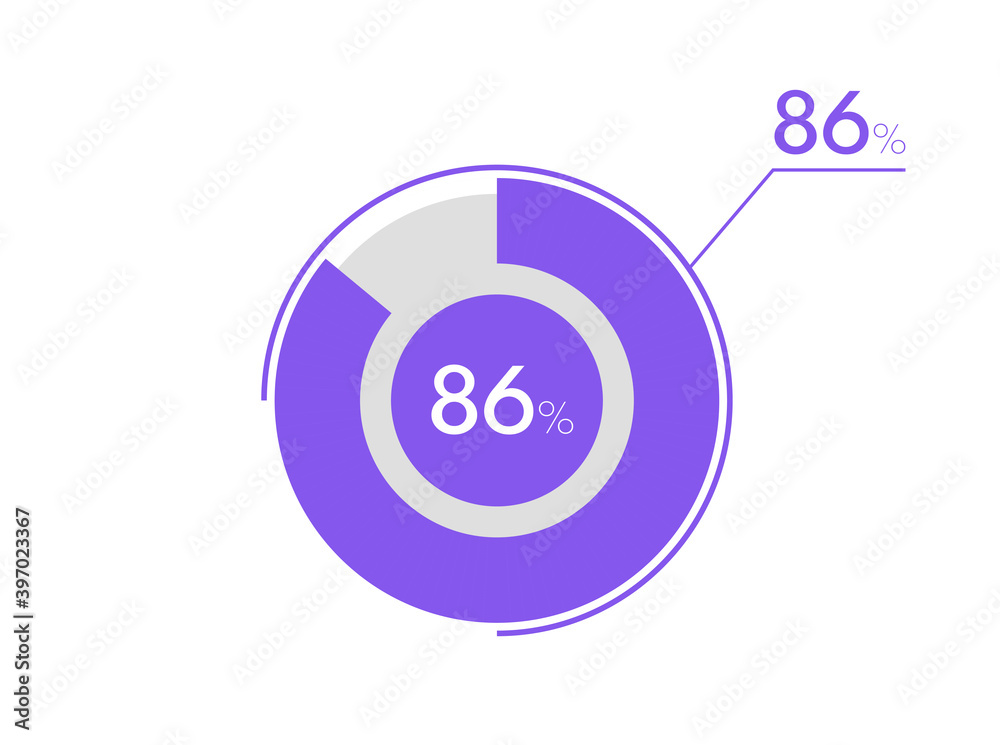 86 percent pie chart. Business pie chart circle graph 86%, Can be used ...