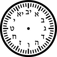 Hebrew Clock Free Stock Photo - Public Domain Pictures