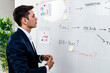 © Giorgio Fochesato/Westend61 - Male professional making business plan while looking at strategy on whiteboard in workplace