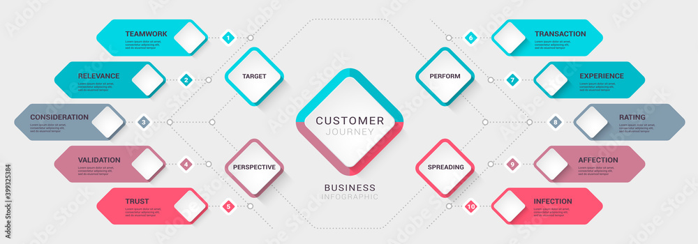 Business customer journey diagrams. Modern 3D Infographic Template. Business Process Chart with Options for Brochure, Diagram, Workflow, Timeline, Number Options. Vector EPS 10 - obrazy, fototapety, plakaty 