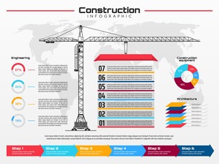 Poster - Infographics with construction crane working on building site. Vector industrial infographic charts, graphs and percentage rate diagrams of engineering and architecture equipment, development steps