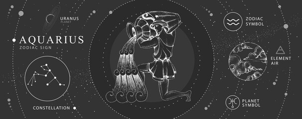 Wall Mural - modern magic witchcraft card with astrology aquarius zodiac sign. realistic hand drawing water jug i