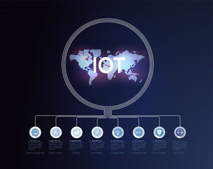 Poster - ICT (Information Communication Technology) IoT and cryptocurrencies, fintech concept, composition with planet. Communication network concept The concept of connecting devices using IOT technology. 