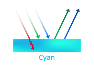 Fototapete - vector printing illustration of light reflection, cyan color, cyan ink, or surface. green and blue c