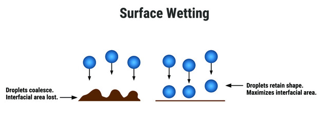 Vector illustration for Surface Wetting EPS10