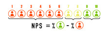 The Formula For Calculating NPS. Vector