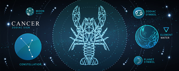 Wall Mural - Modern magic witchcraft card with astrology Cancer zodiac sign. Polygonal crab illustration. Zodiac characteristic