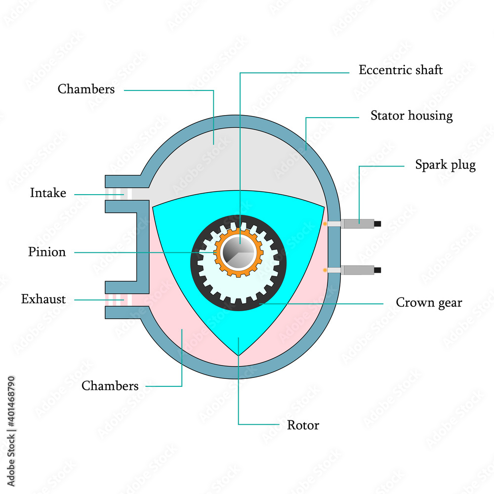 Rotary engine components Stock Vector | Adobe Stock