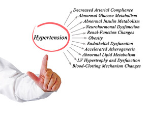 Sticker - Eleven dangerous consequences of Hypertension