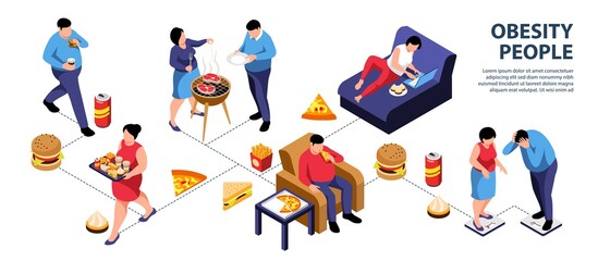 Wall Mural - Obesity People Isometric Infographics