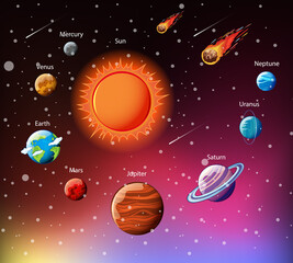 Wall Mural - Planets of the solar system infographic