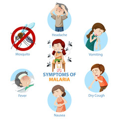 Wall Mural - Symptoms of malaria cartoon style infographic