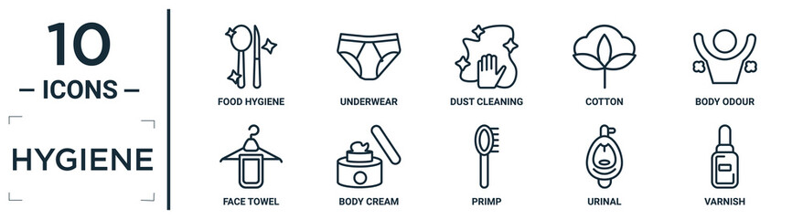 Poster - hygiene linear icon set. includes thin line food hygiene, dust cleaning, body odour, body cream, uri