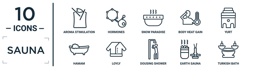 Poster - sauna linear icon set. includes thin line aroma stimulation, snow paradise, yurt, loyly, earth sauna