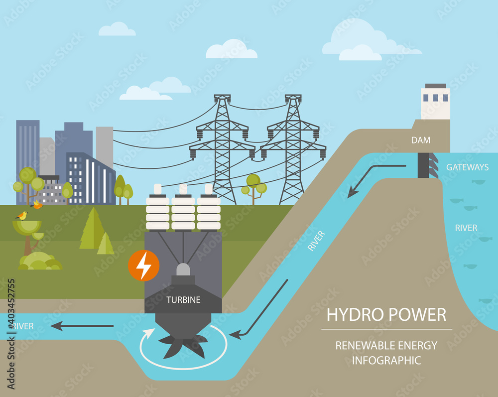 Renewable energy infographic. Hydro power station. Global environmental problems - obrazy, fototapety, plakaty 